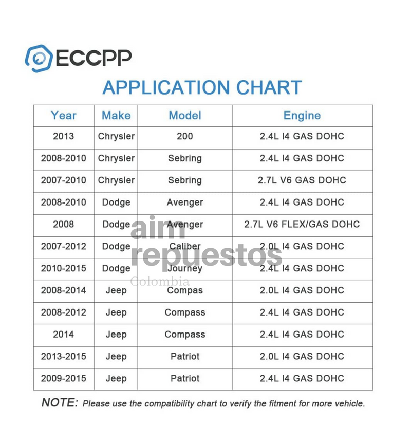 Enfriador Aceite Dodge Journey 2009 2.4 - Aim Repuestos Colombia
